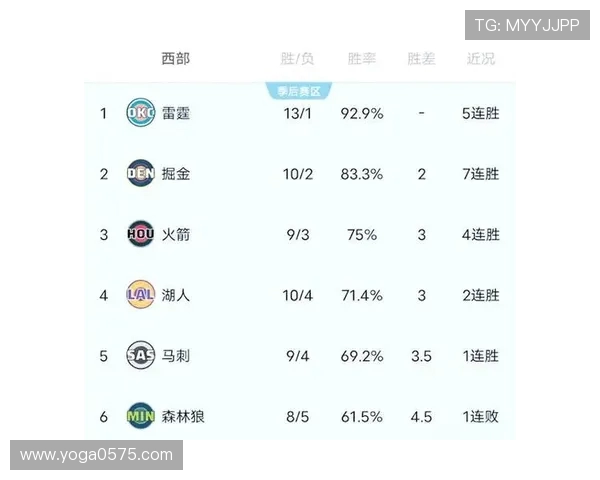 NBA魔术队与勇士队的精彩对决分析与赛后点评