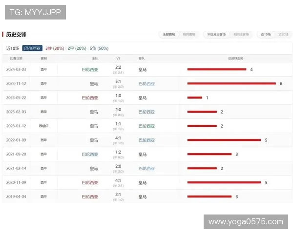 巴伦西亚对阵皇马精彩比赛录像回顾与分析分享