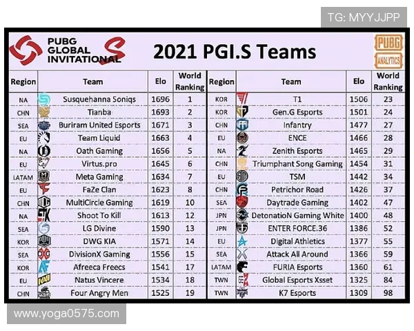 JDG战队在Major赛积分榜中以89分稳居第一位置引发关注